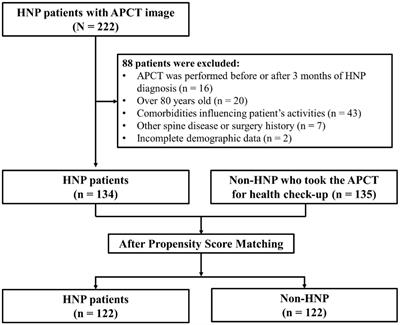 Frontiers | Comparison Of Whole Trunk Muscle Mass Between Healthy And ...